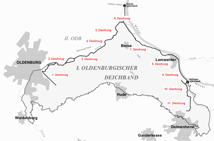 Deichzüge
